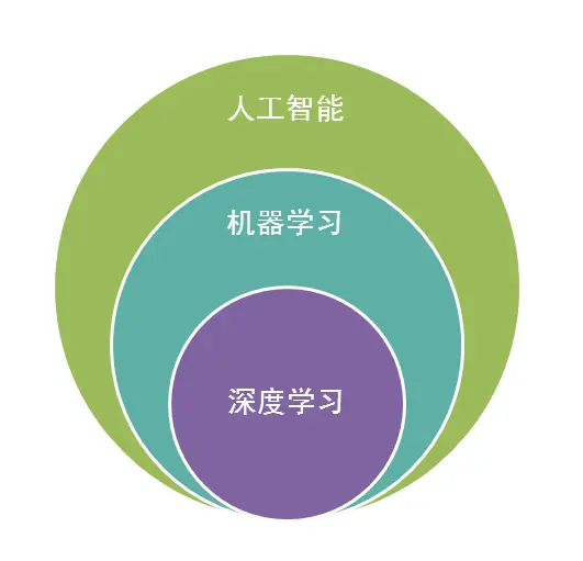 概念